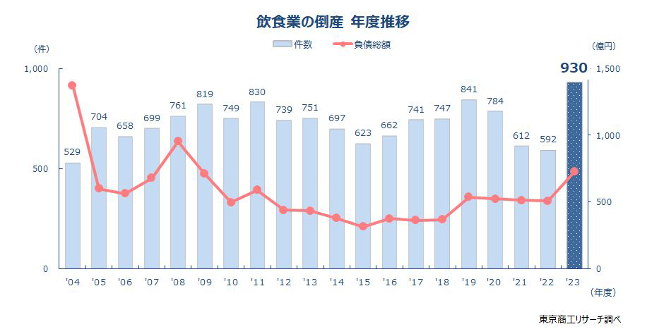 令和5年度「飲食サービス業の競争環境整備に向けた商慣行実態調査」